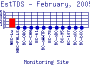 EstTDS Plot