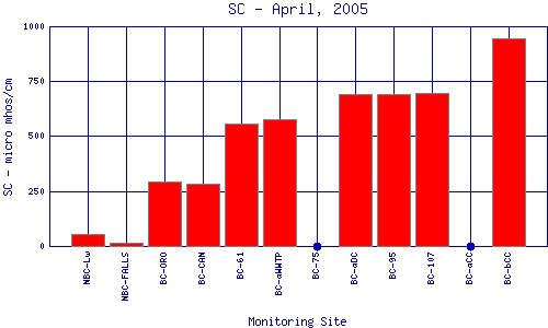SC Plot