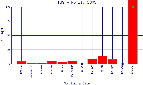 TSS Plot