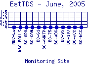 EstTDS Plot