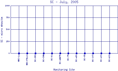 SC Plot