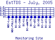 EstTDS Plot