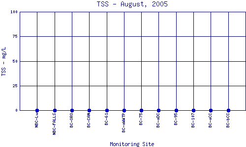 TSS Plot