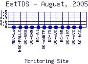 EstTDS Plot