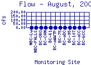 Flow Plot