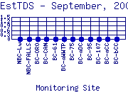 EstTDS Plot