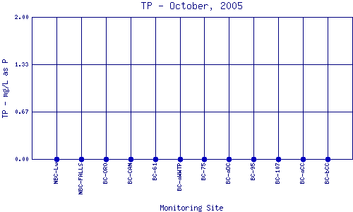 TP Plot