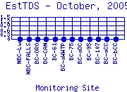 EstTDS Plot