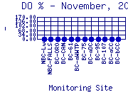 DOpercent Plot