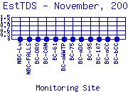 EstTDS Plot