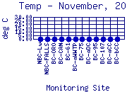 Temp Plot