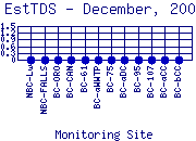 EstTDS Plot