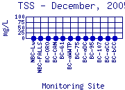 TSS Plot