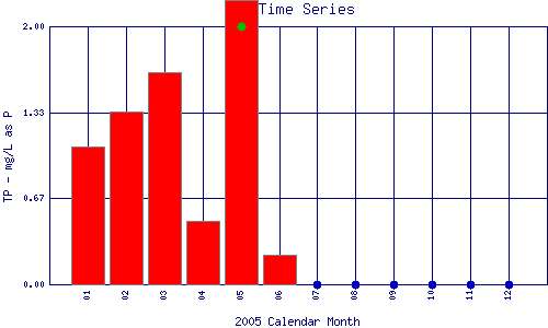 TP Plot
