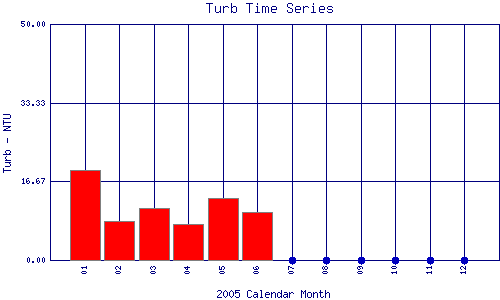 Turb Plot