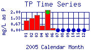 TP Plot