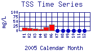 TSS Plot