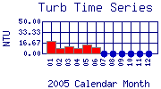 Turb Plot