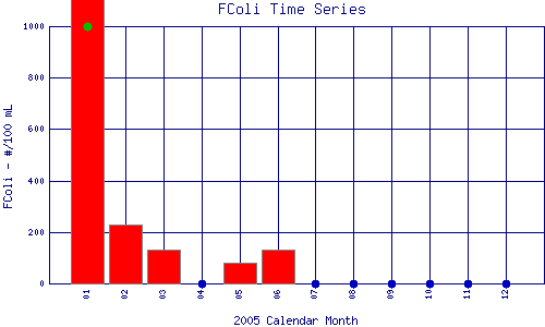 FColi Plot