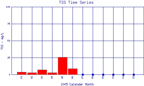 TSS Plot
