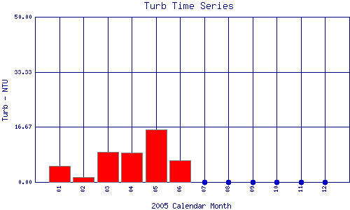 Turb Plot