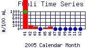 FColi Plot