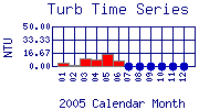 Turb Plot