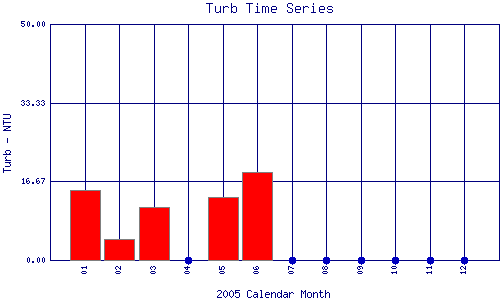 Turb Plot
