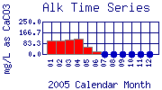 Alk Plot