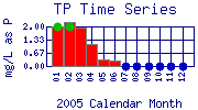 TP Plot