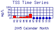 TSS Plot