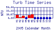 Turb Plot
