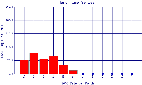 Hard Plot