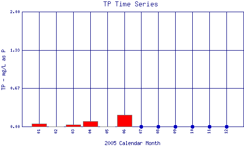 TP Plot