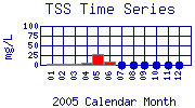 TSS Plot