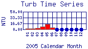 Turb Plot