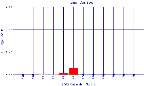 TP Plot