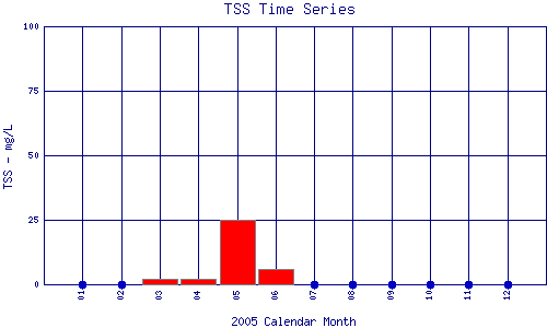 TSS Plot