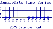 SampleDate Plot