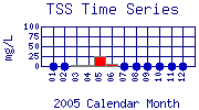 TSS Plot