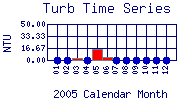 Turb Plot