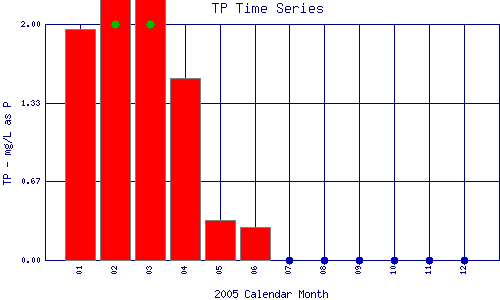 TP Plot