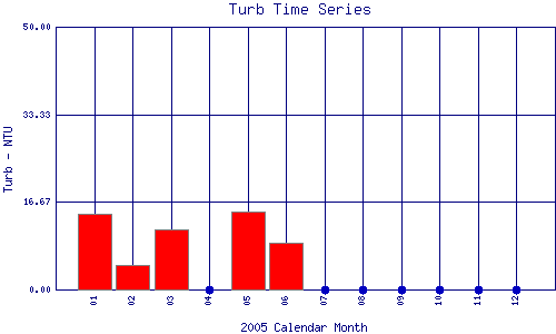 Turb Plot
