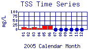 TSS Plot