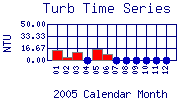 Turb Plot