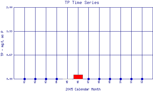 TP Plot