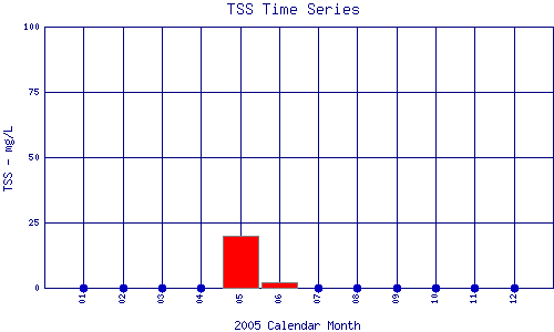TSS Plot