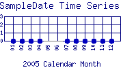 SampleDate Plot