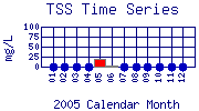 TSS Plot