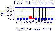 Turb Plot